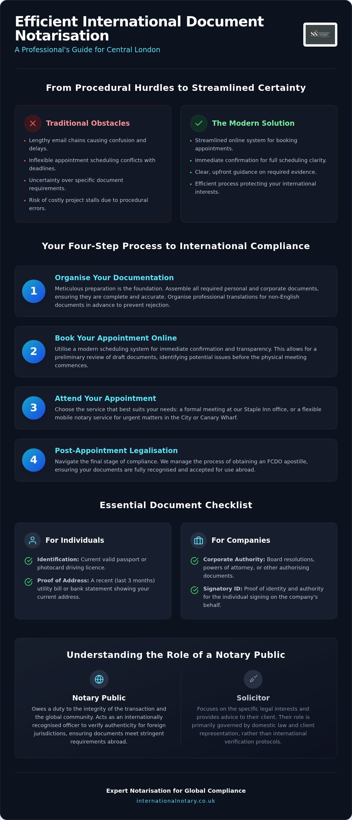 Book notary appointment online using this link: https://calendly.com/sheikh-najam-notarypublicoffice