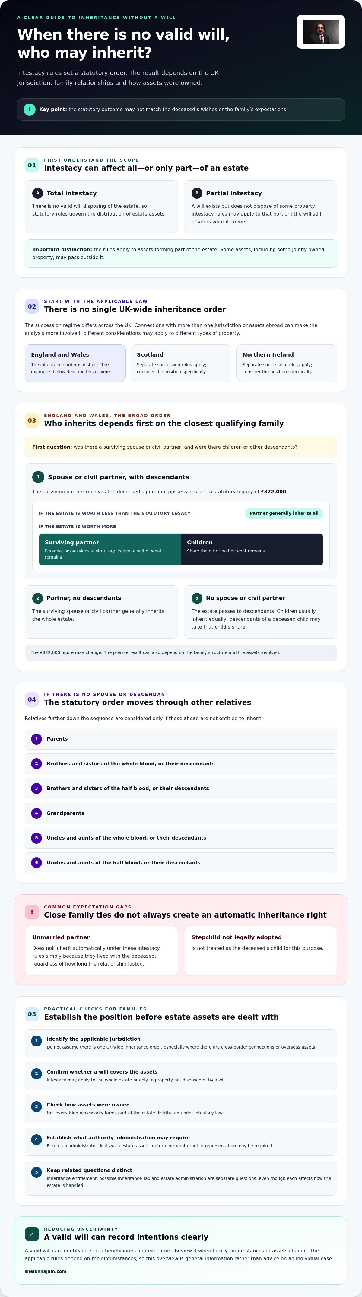 Intestacy laws