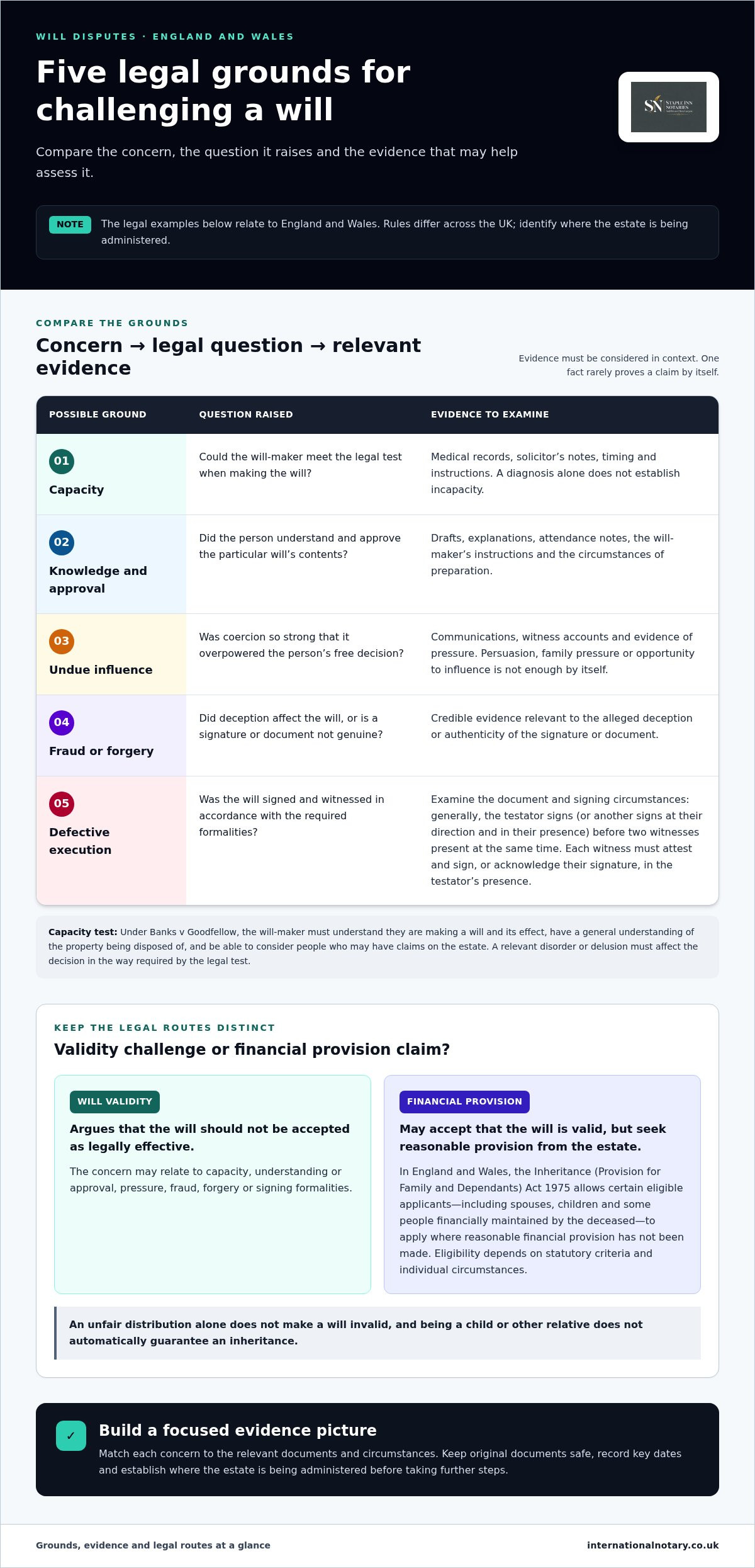 Grounds for contesting a will UK