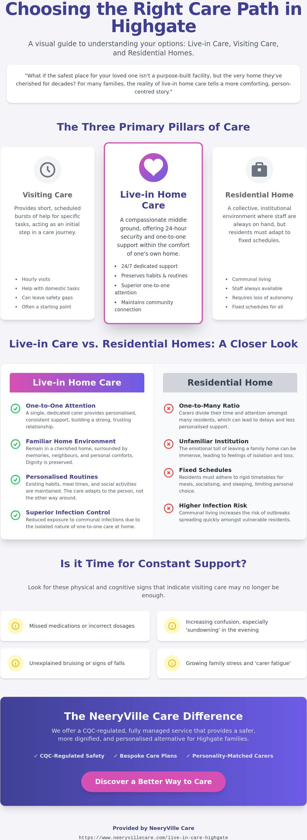 Live in home care