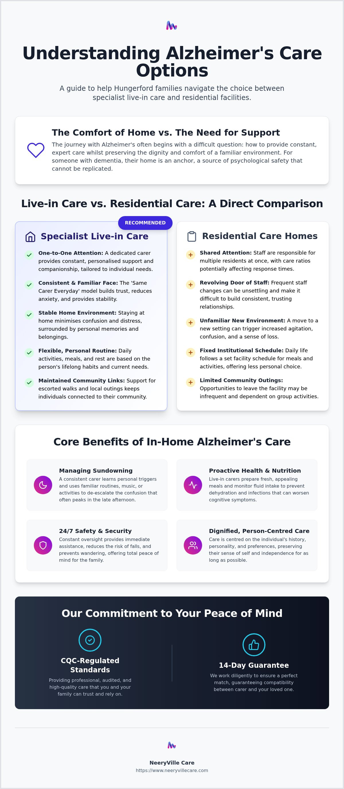 Alzheimer's care hungerford