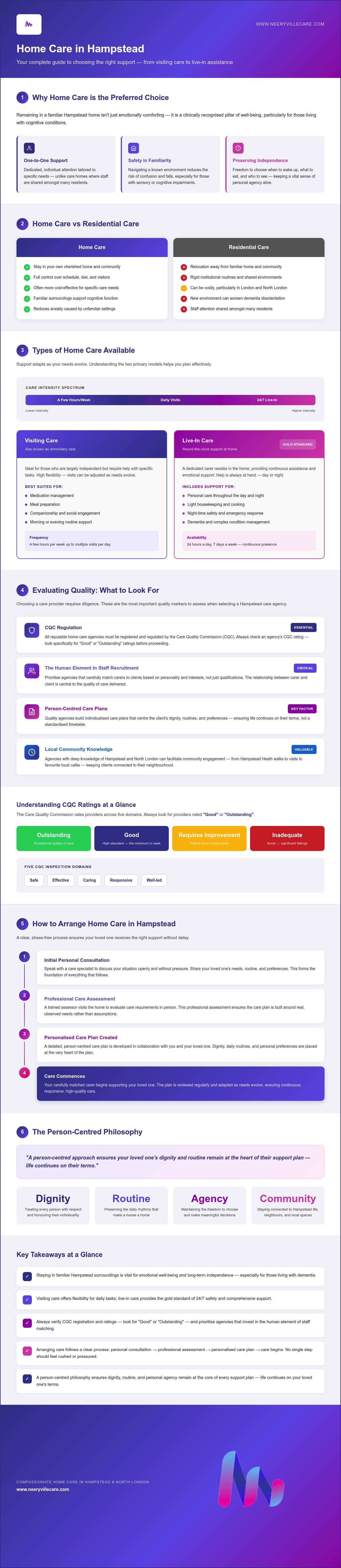 Home Care Hampstead