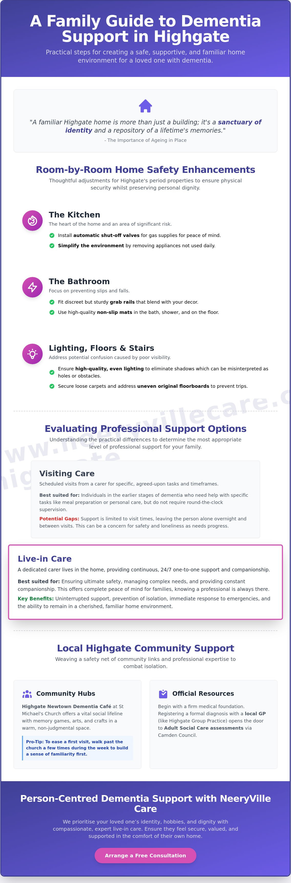 Dementia support Highgate