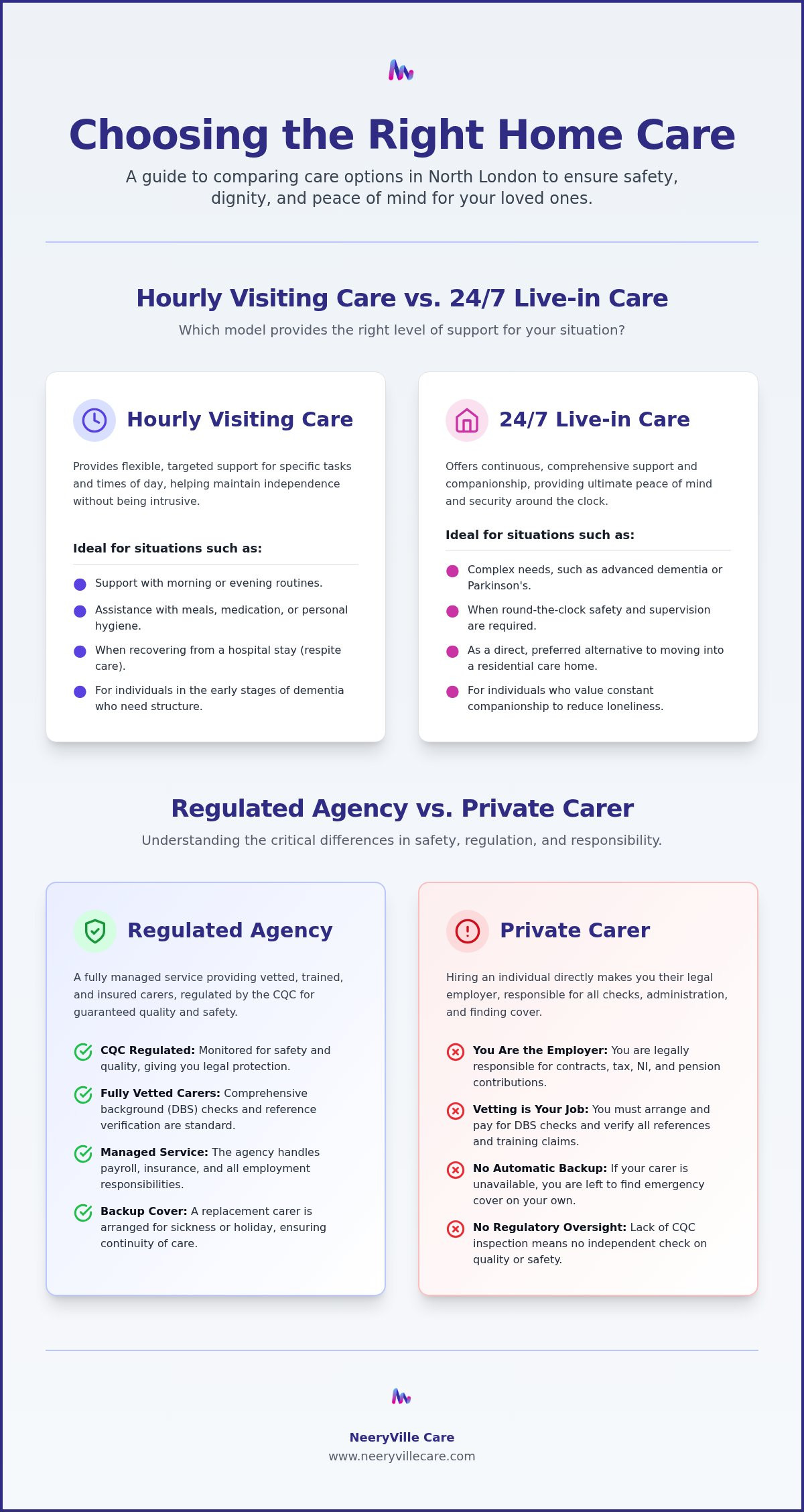 Hire a carer near me