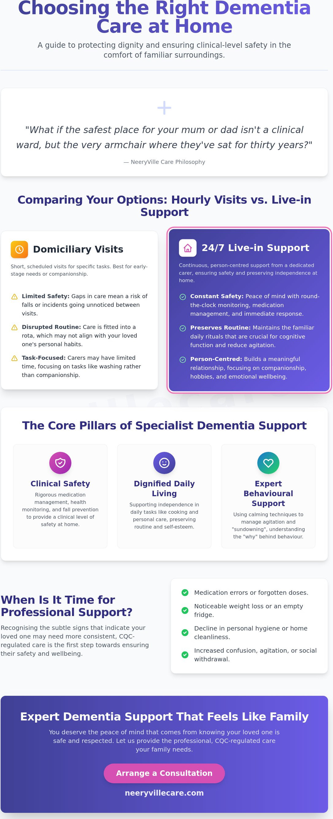 Dementia care at home