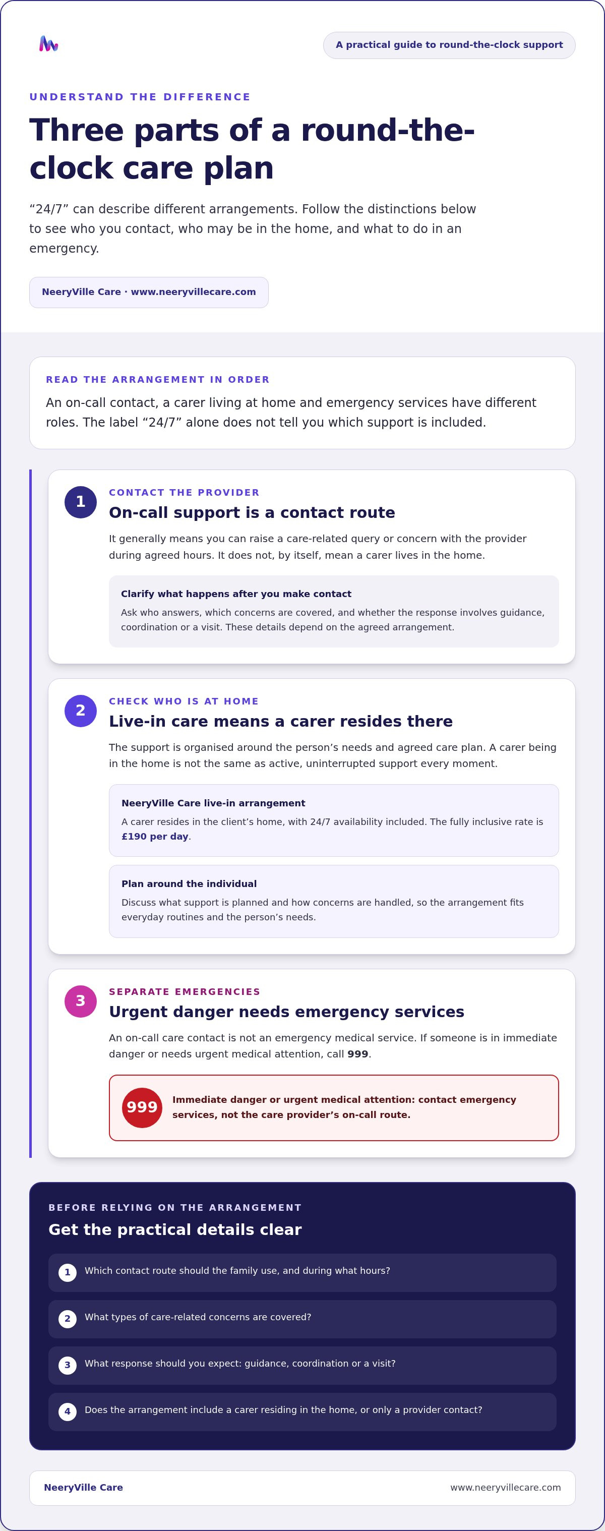 24/7 on-call support from care agency