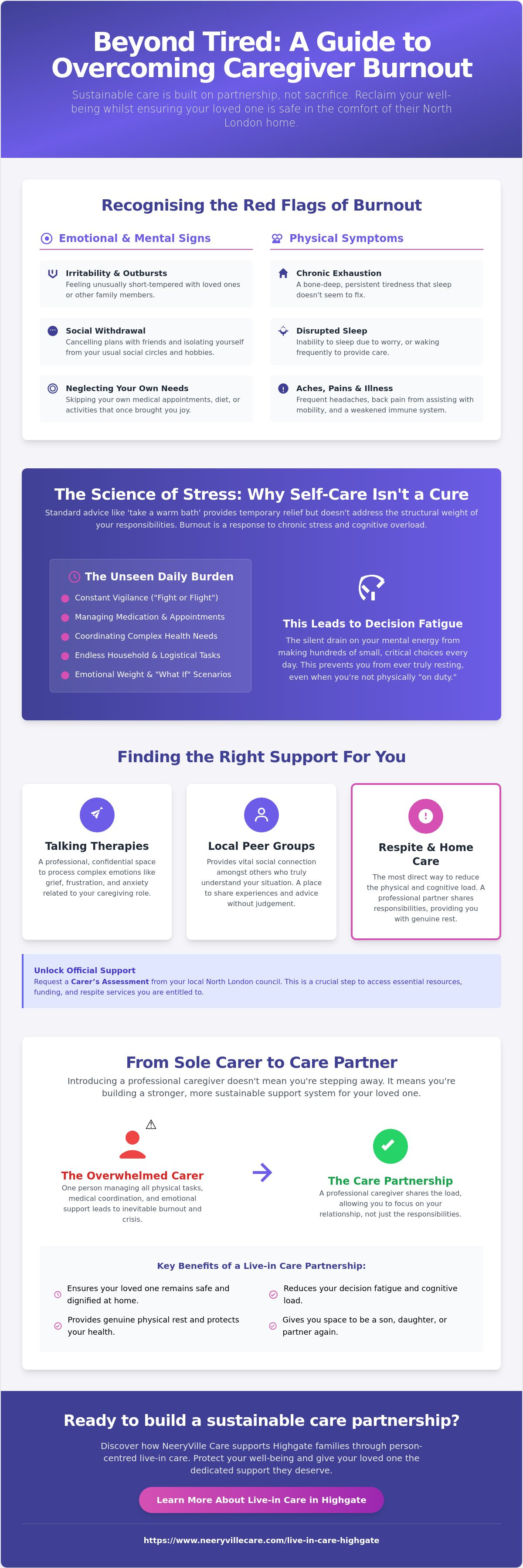 Caregiver burnout support London