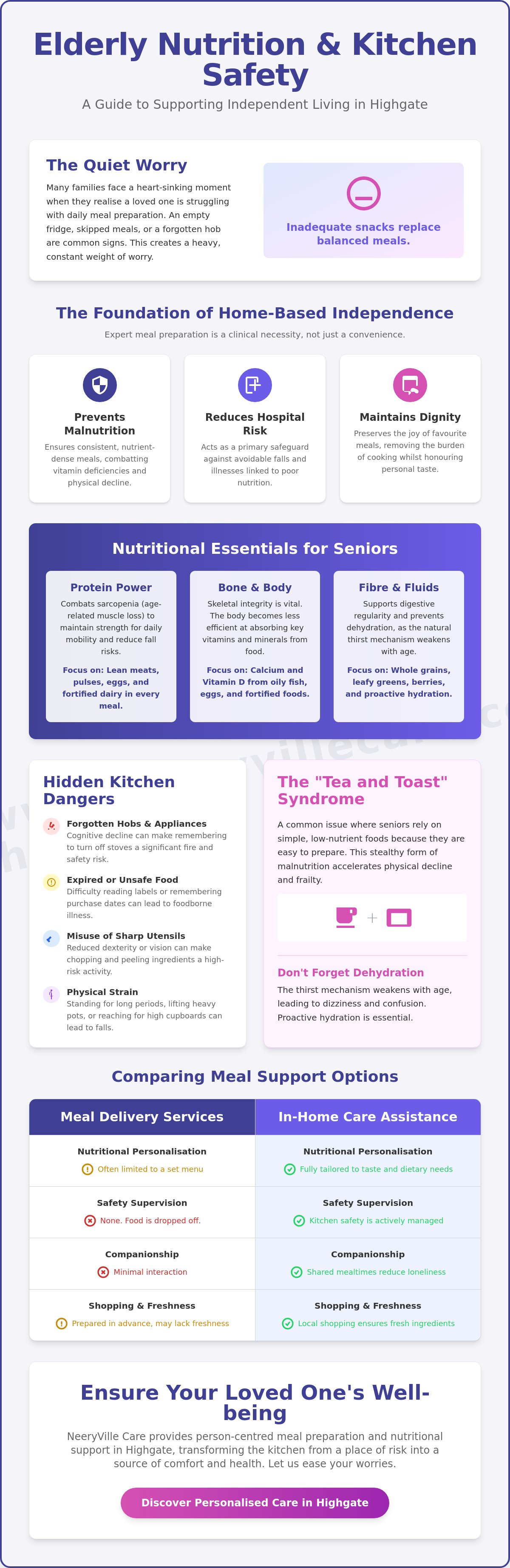 Meal preparation
