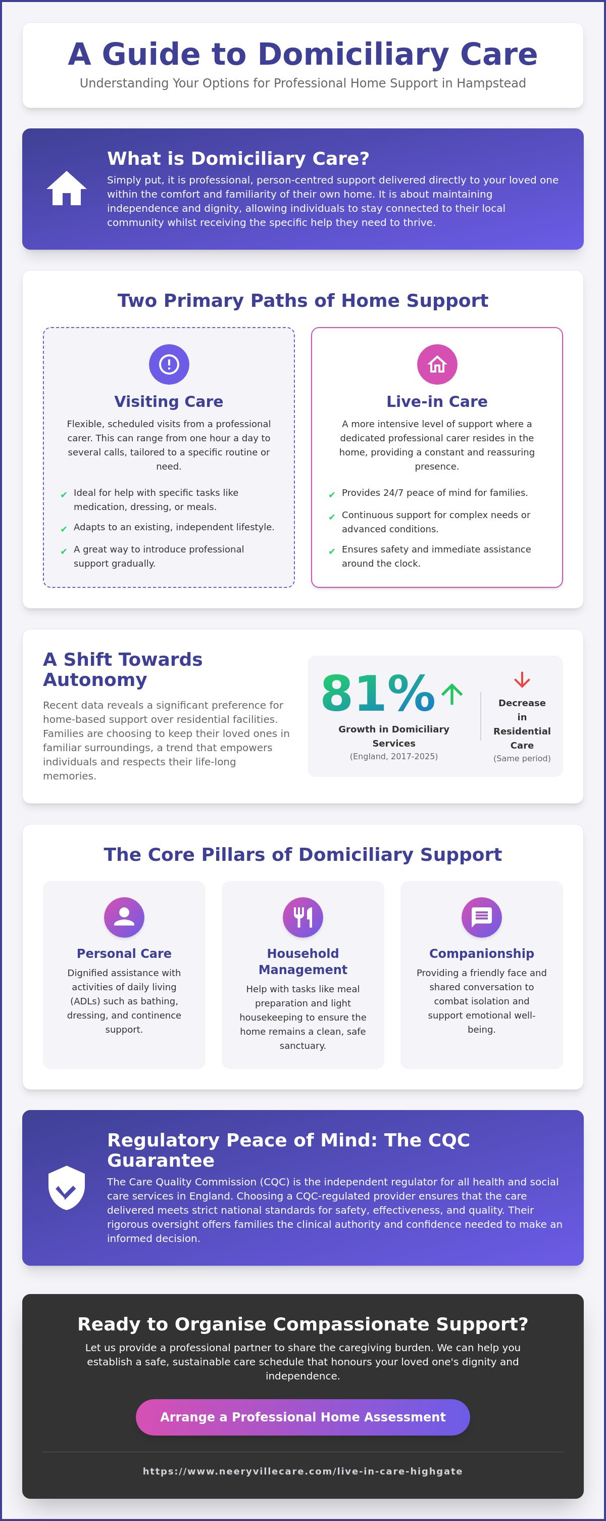 Domiciliary care Hampstead