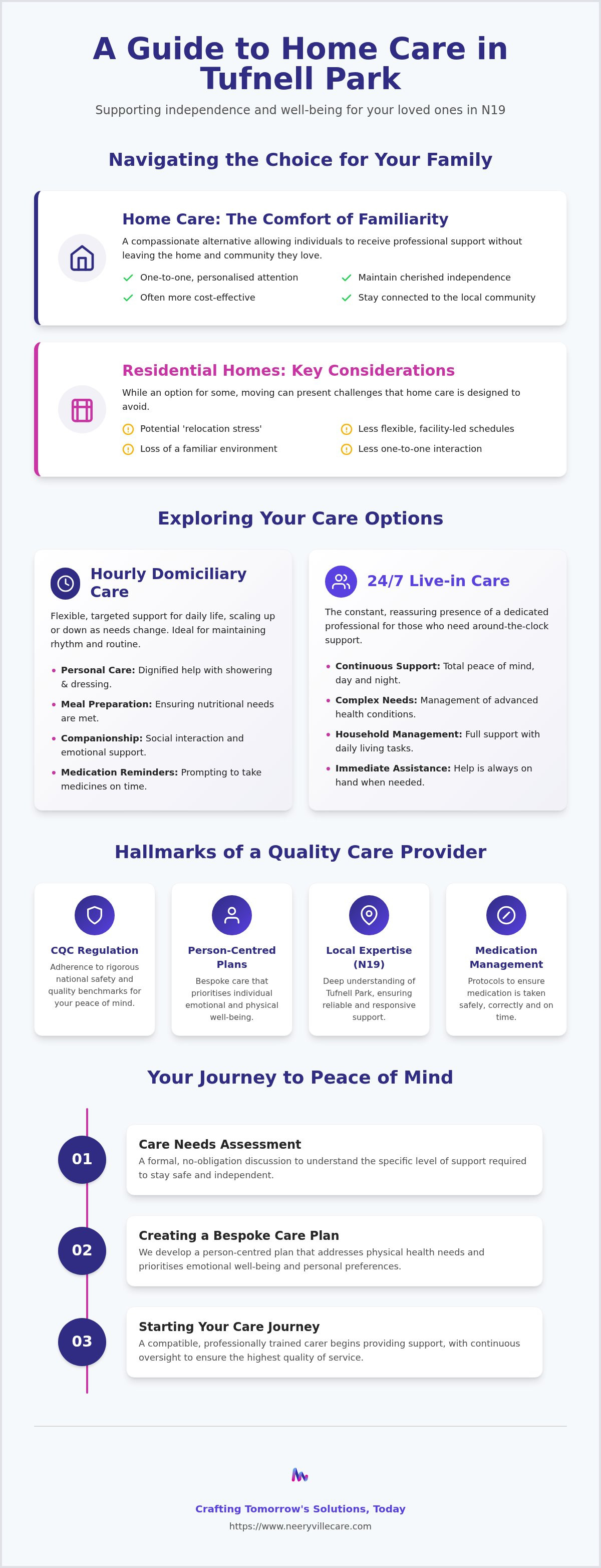 Home care in Tufnell park