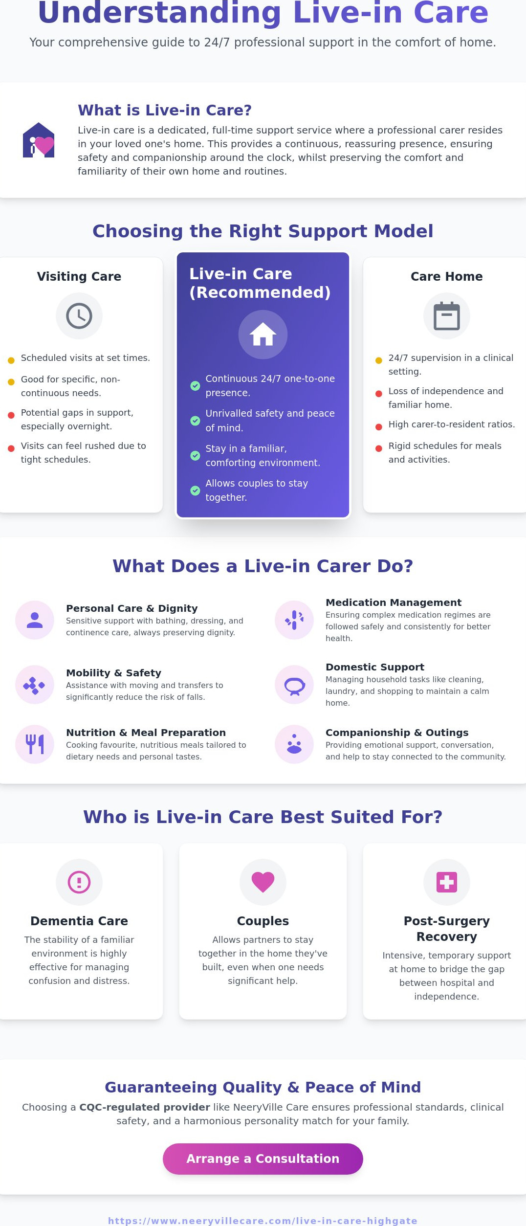 What is live in care