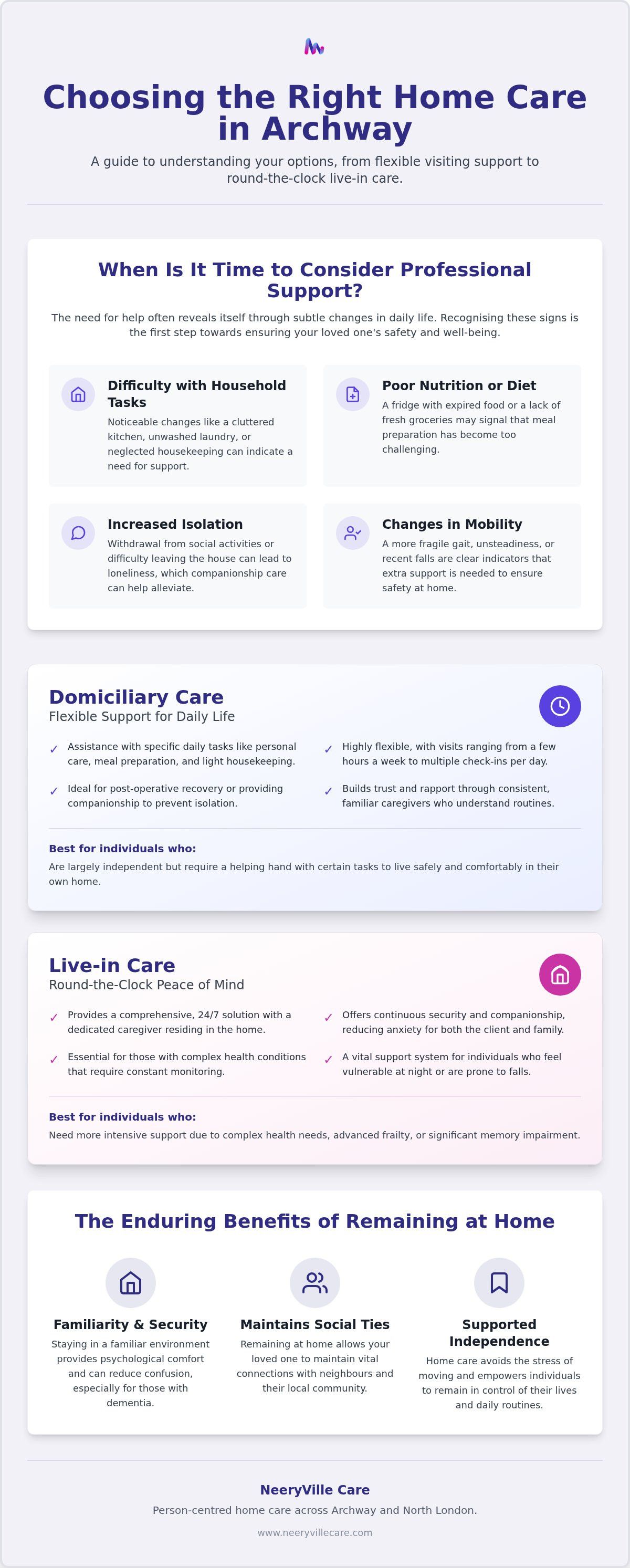 Home Care Archway