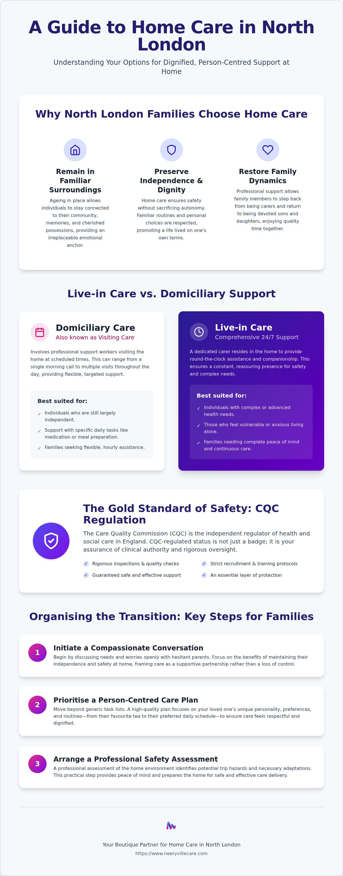 Home care North London