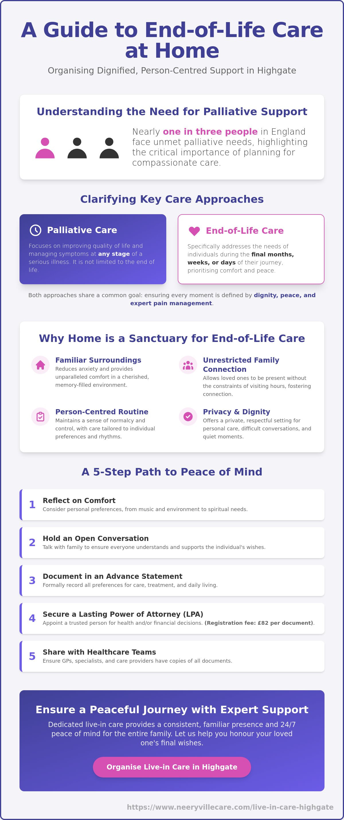 End of life care