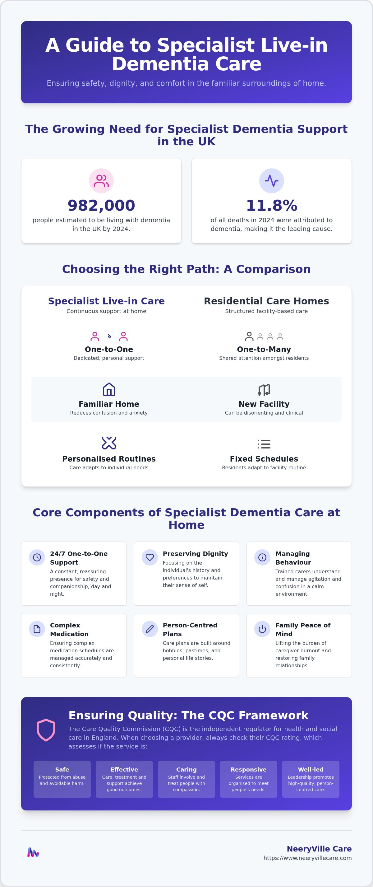 Live-in dementia care london
