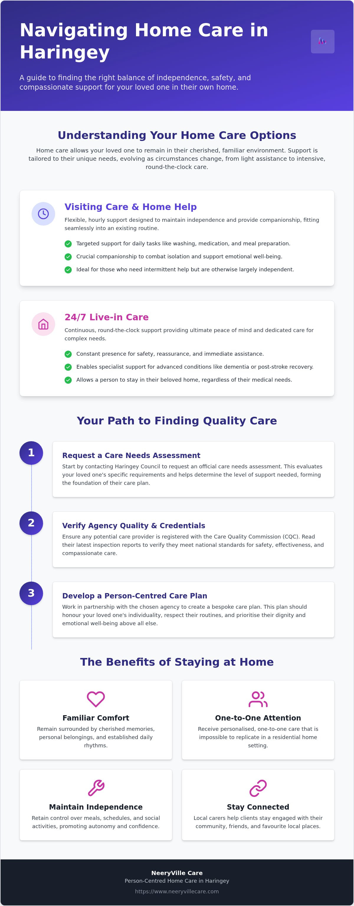 Home care haringey