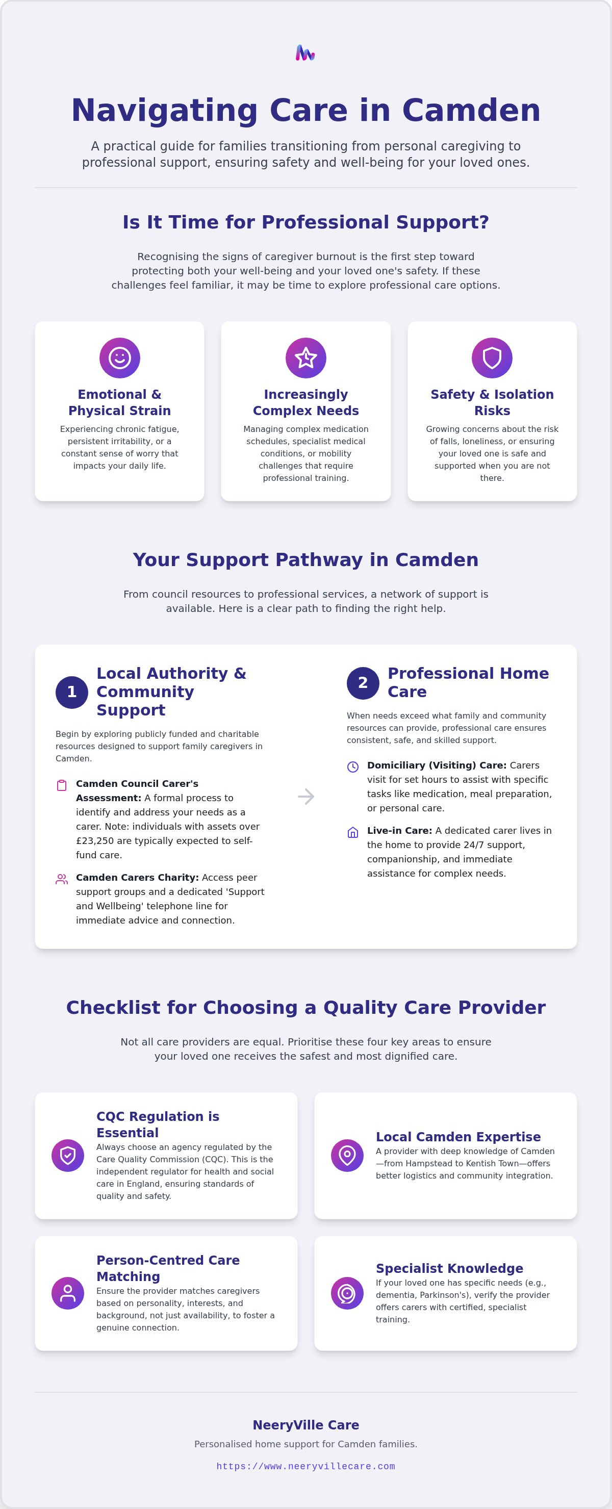 Carers camden