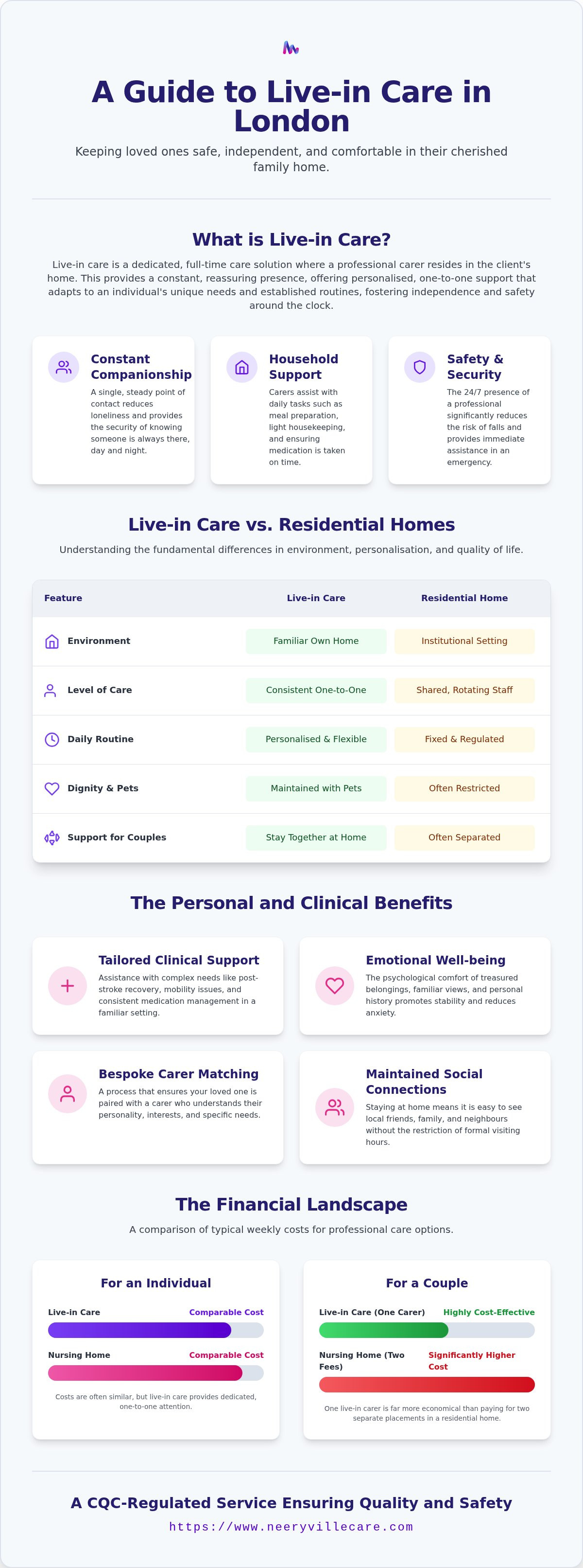 Live-in care across London