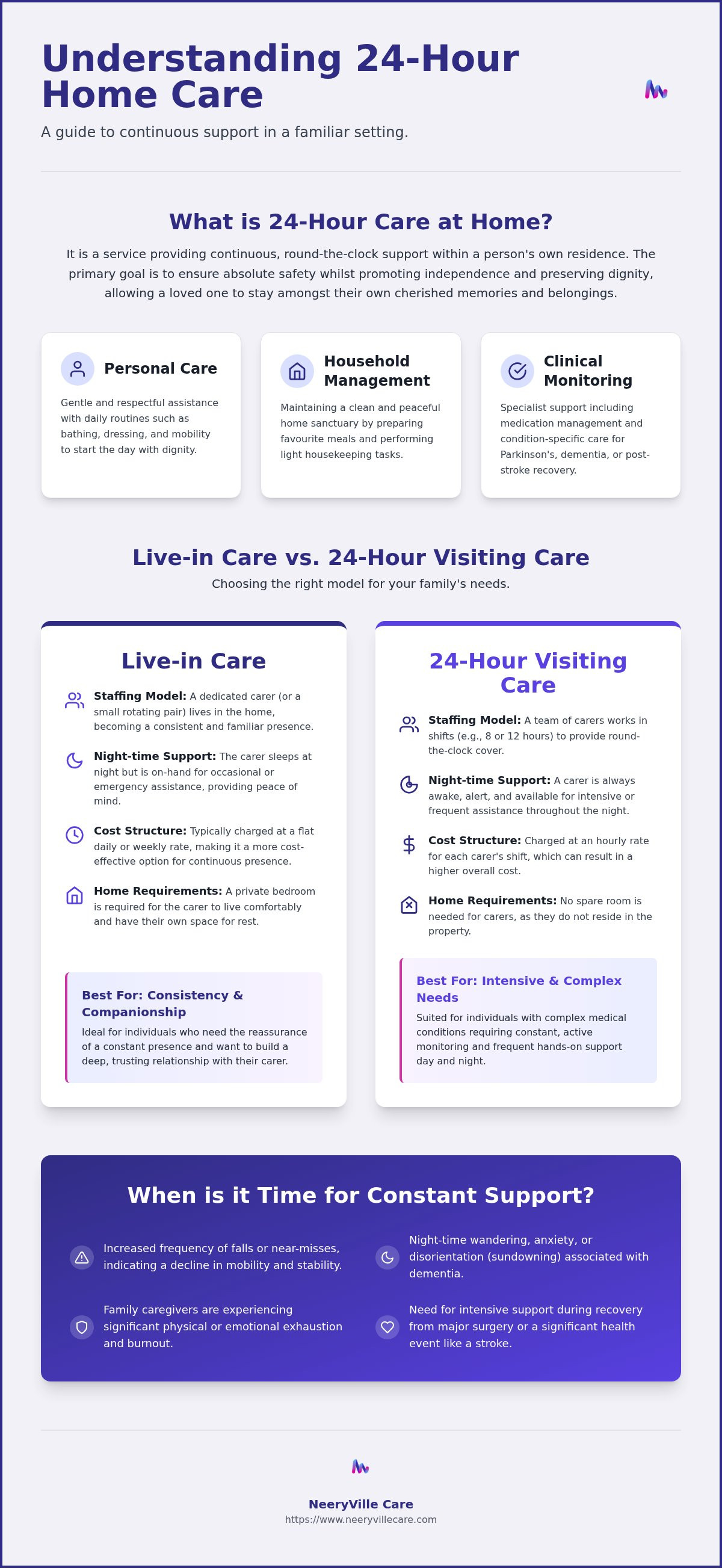 24 hour care