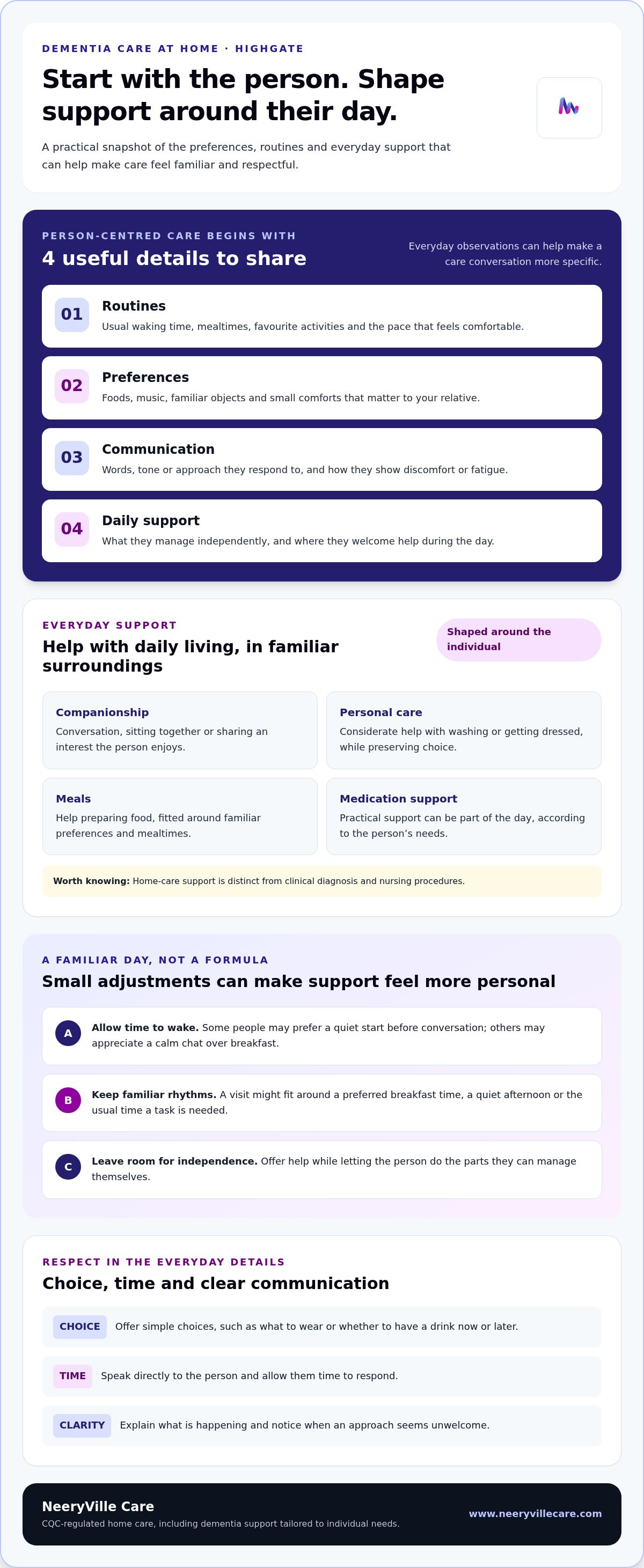 Finding specialist dementia carers in Highgate