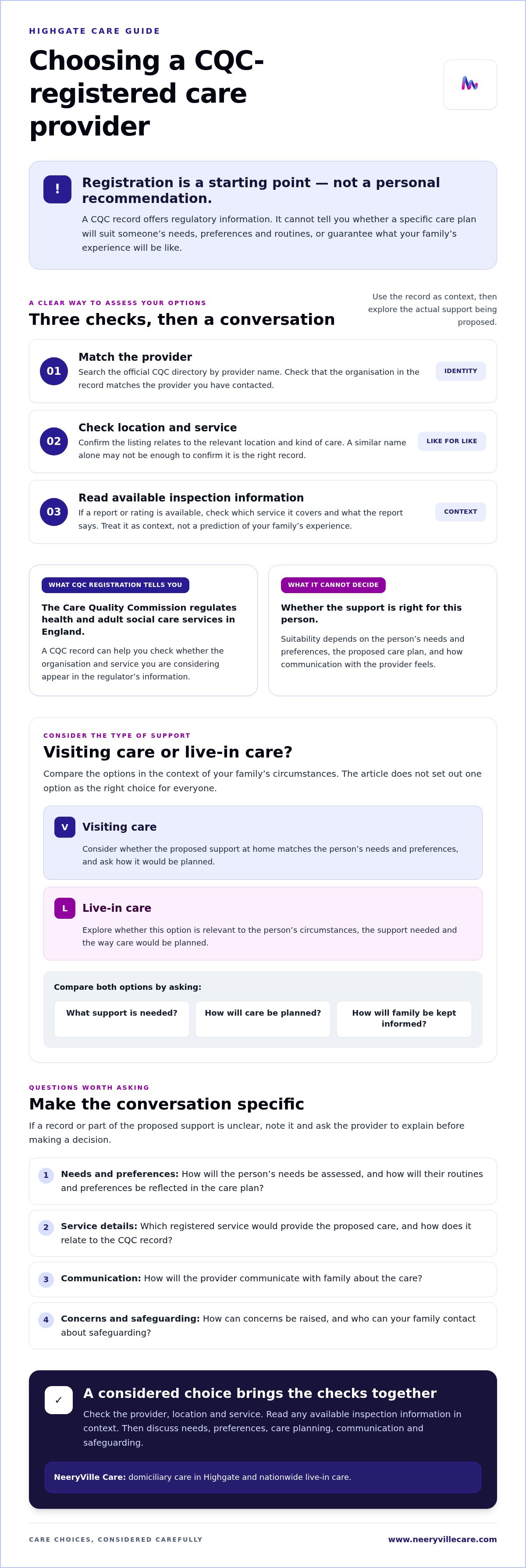 Finding a CQC registered care provider in Highgate