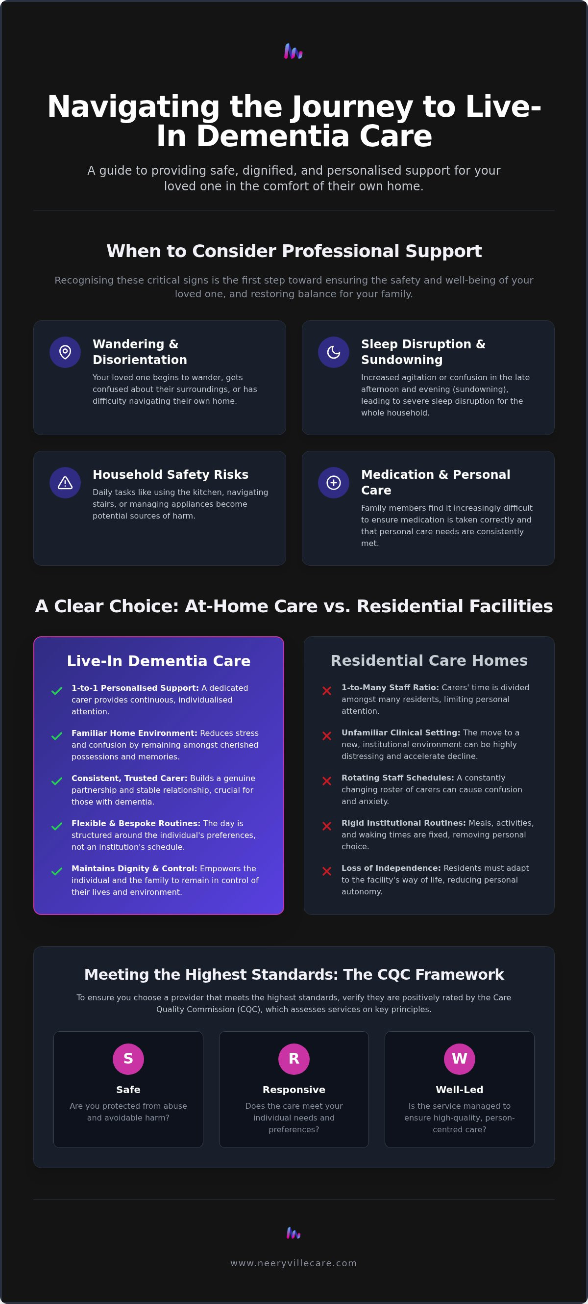 Live-in dementia care UK
