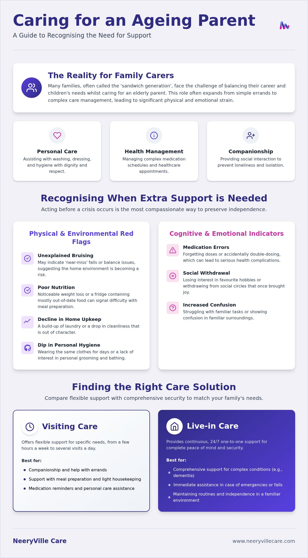 Caring for elderly parent
