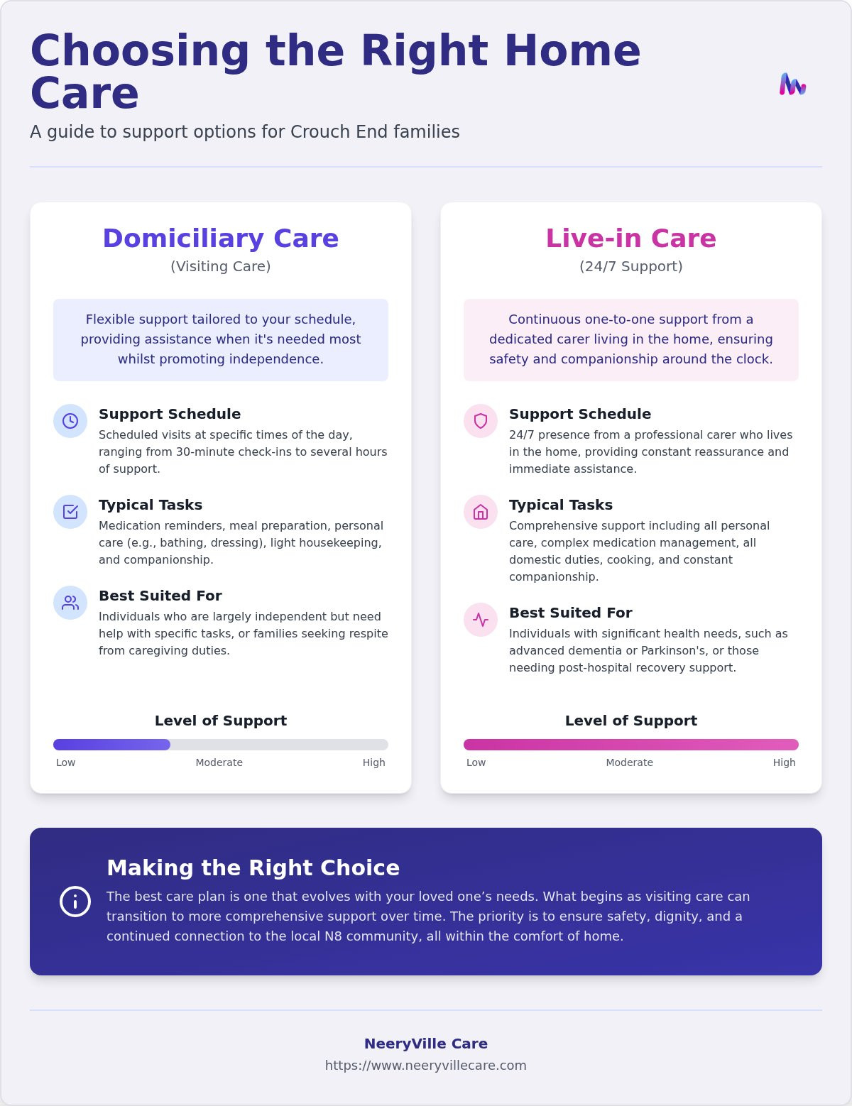 Home care Crouch End
