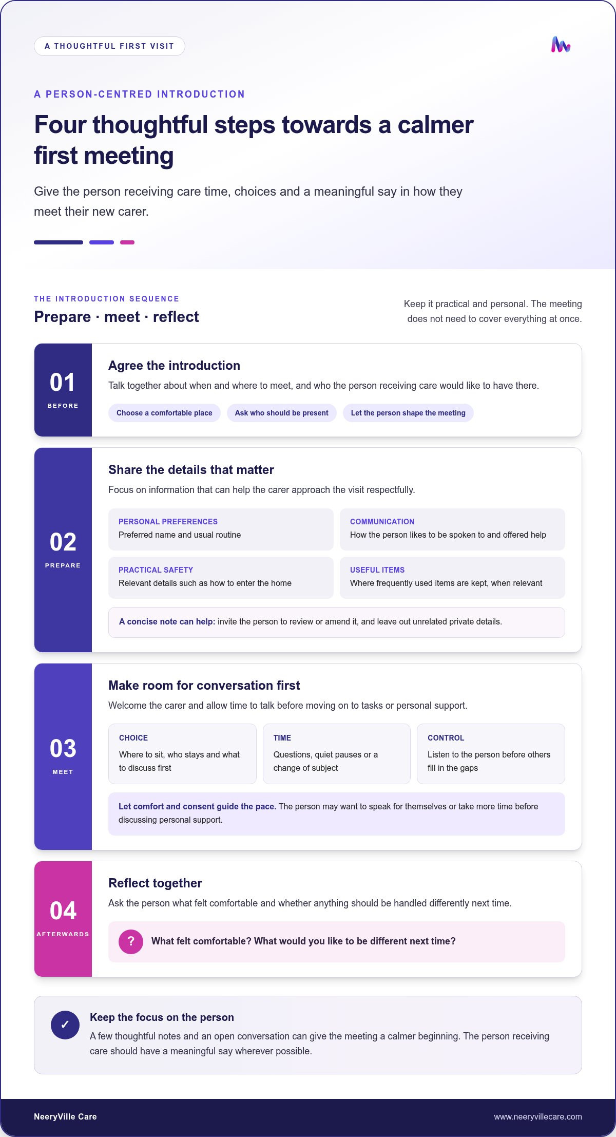 Introduction process for a new carer