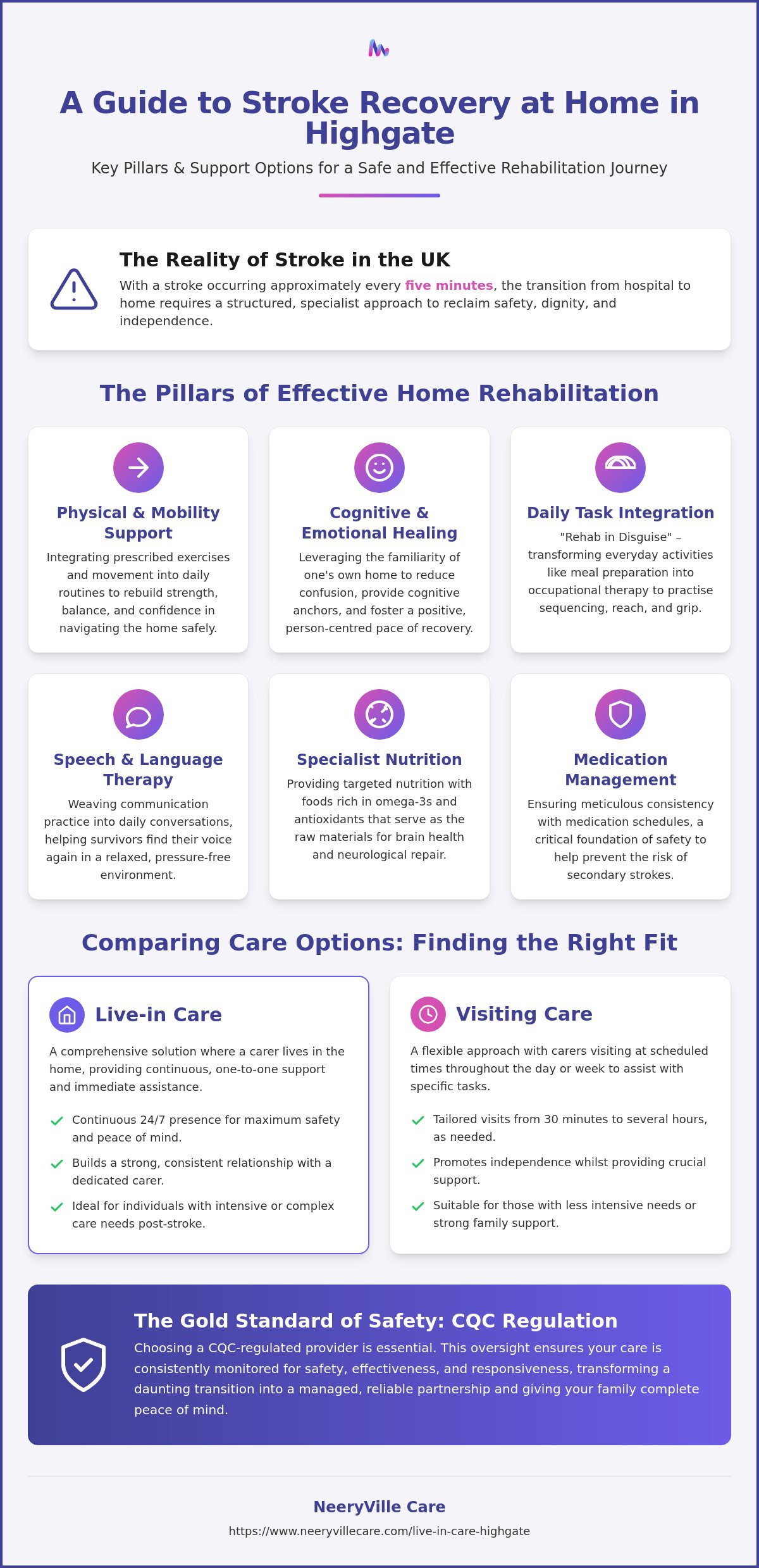 Stroke recovery support at home Highgate