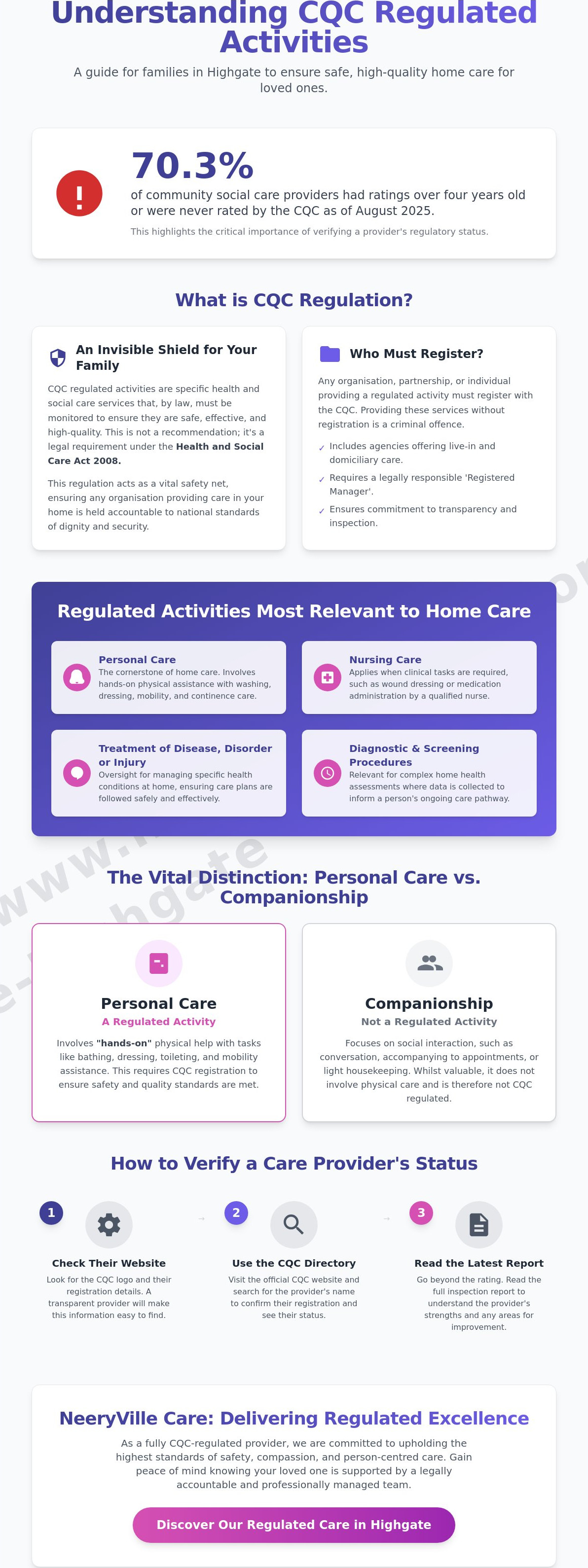 Cqc regulated activities
