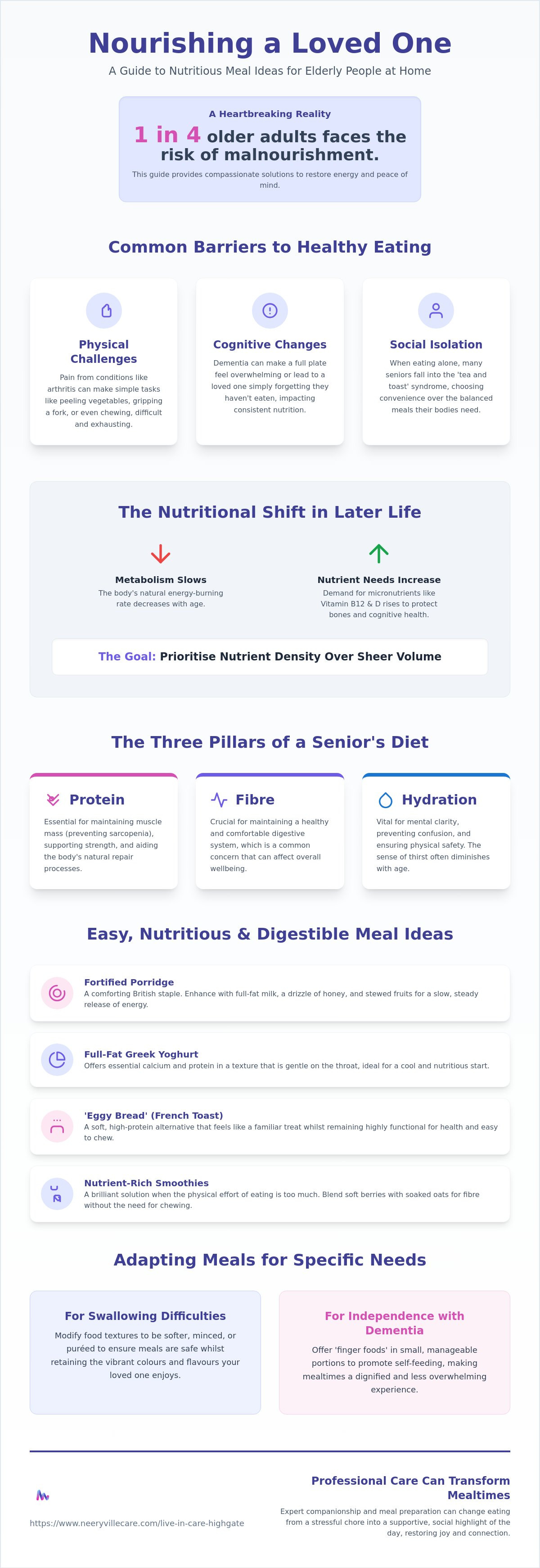 Nutritious meal ideas for elderly at home