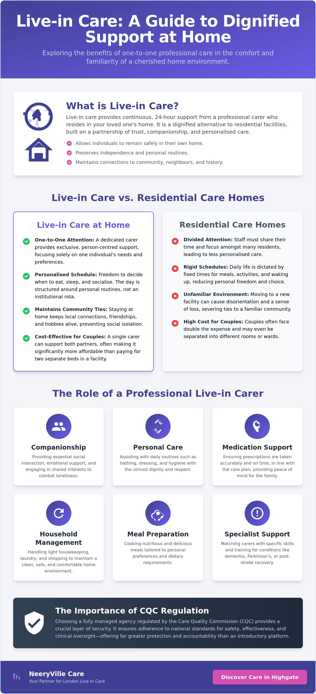 Live-in care London
