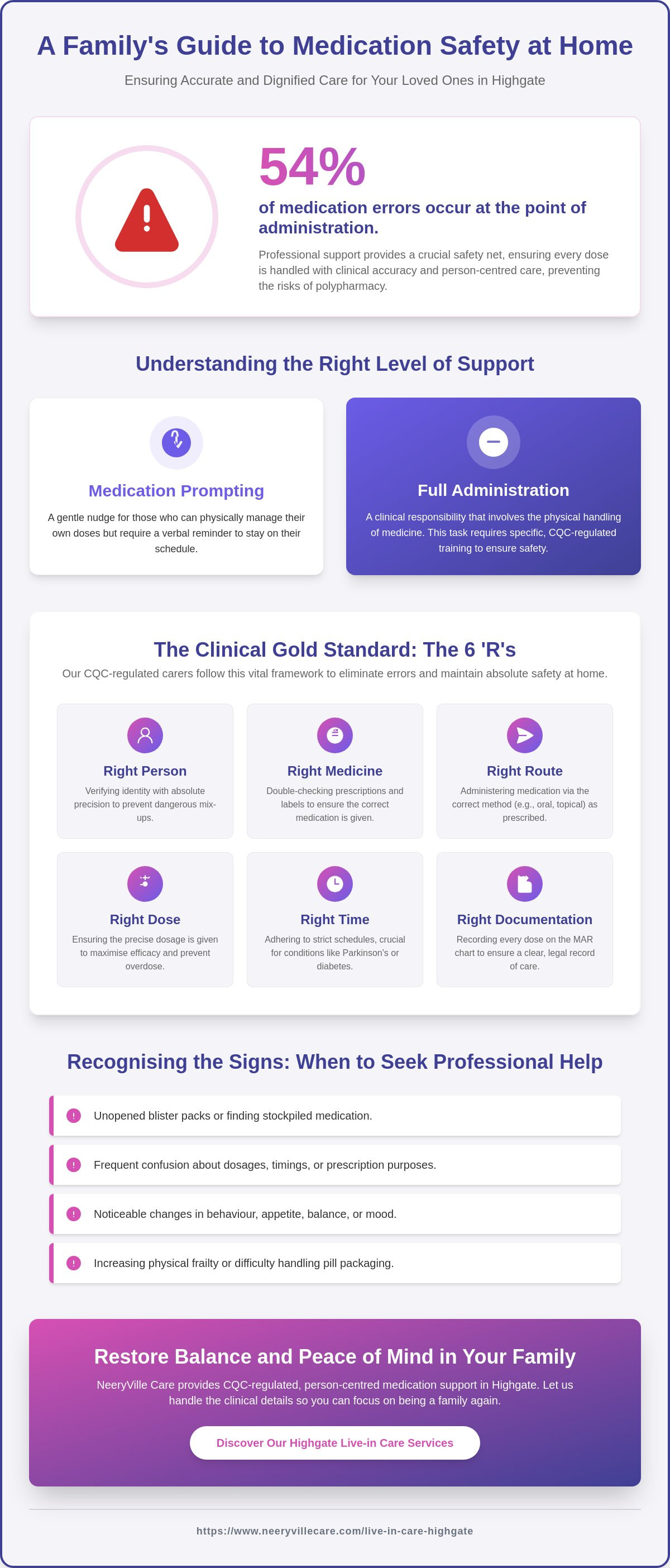 Medication support
