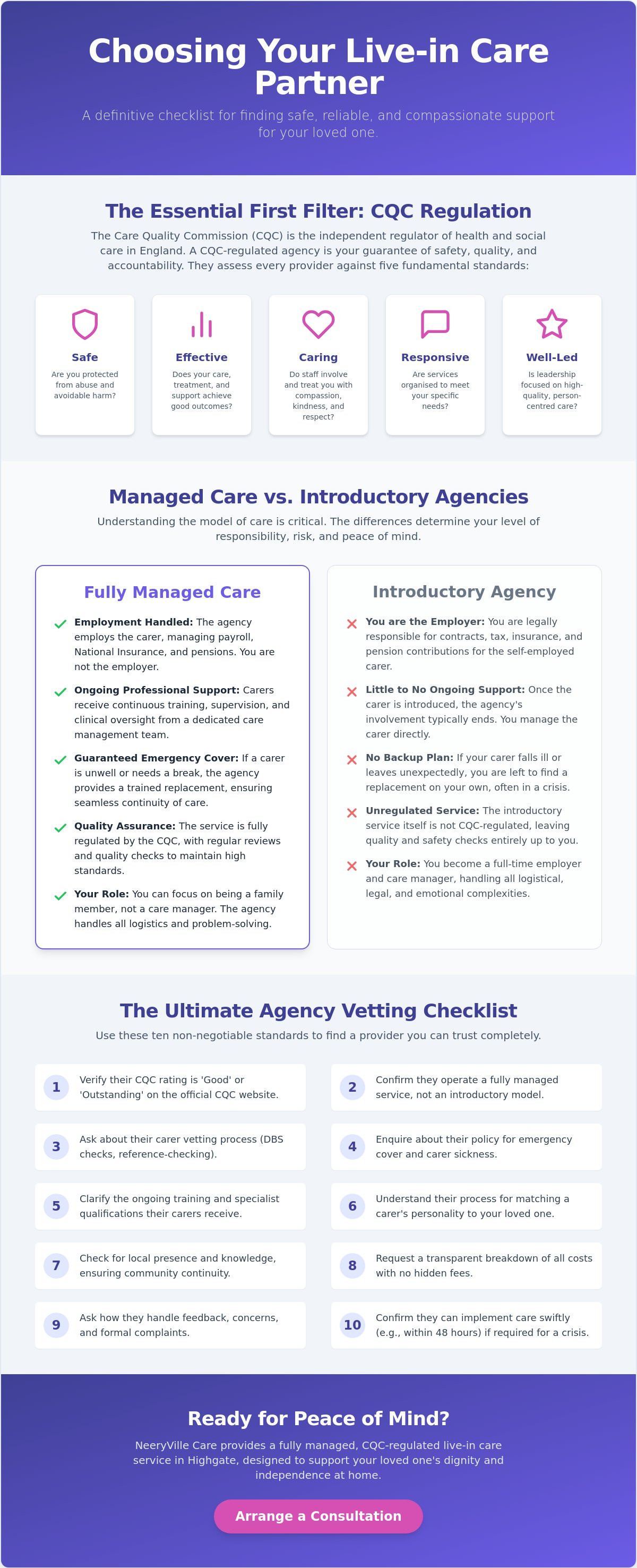 Live in care agency