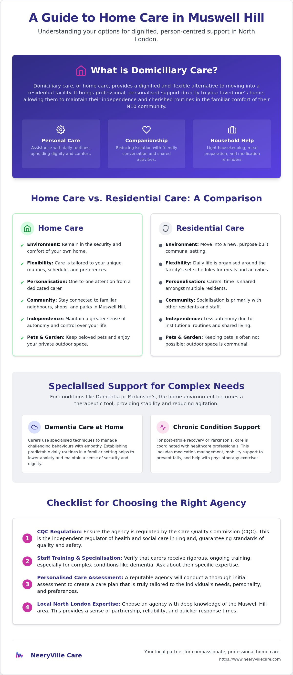 Home care Muswell Hill