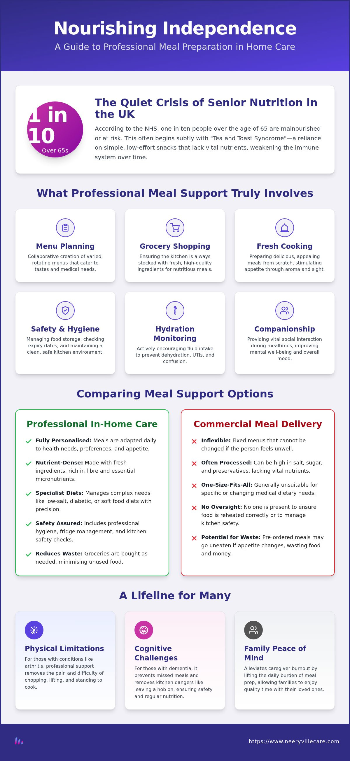 Meal preparation