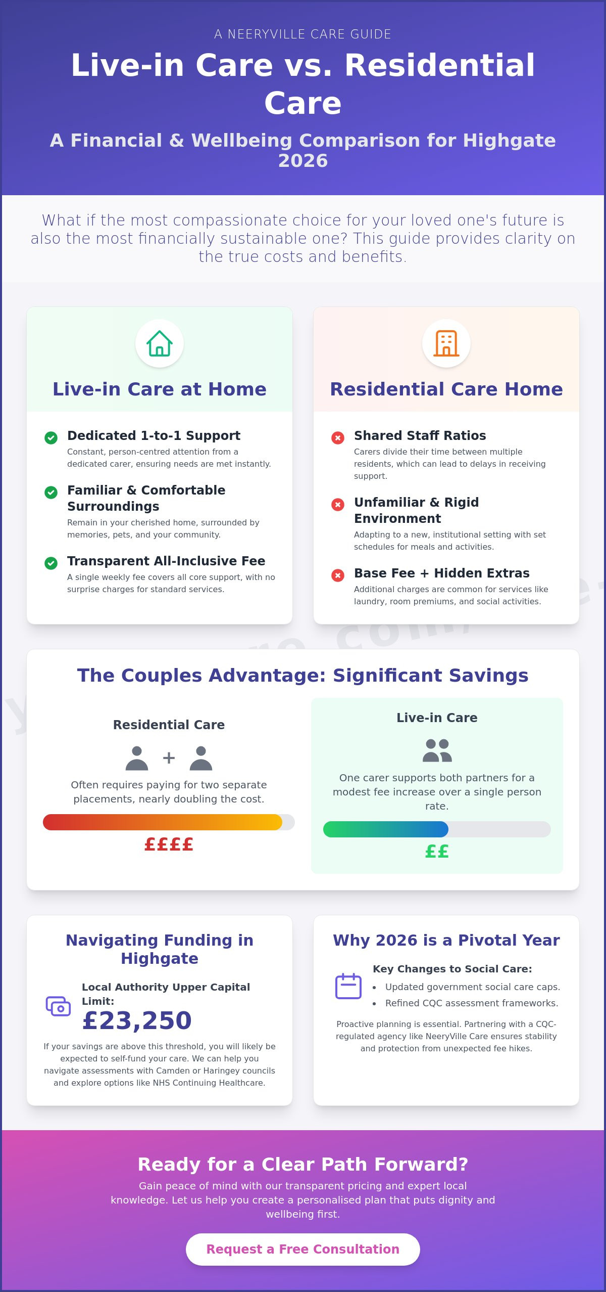 Live-in care costs Highgate 2026