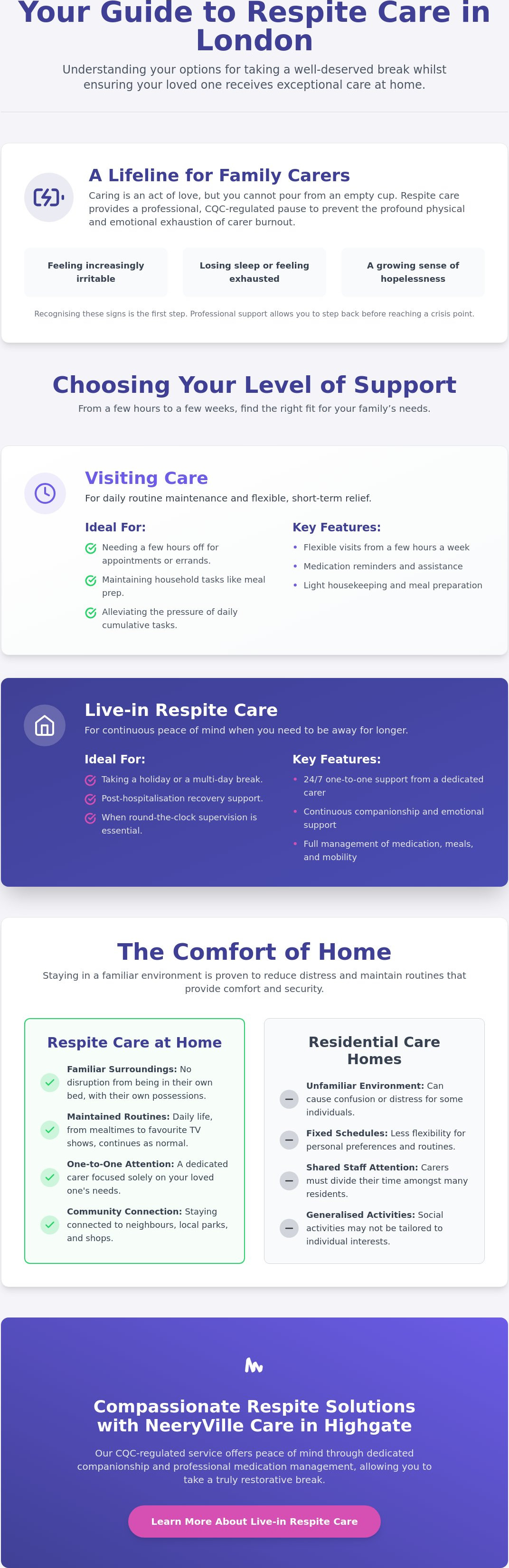 Respite care in London