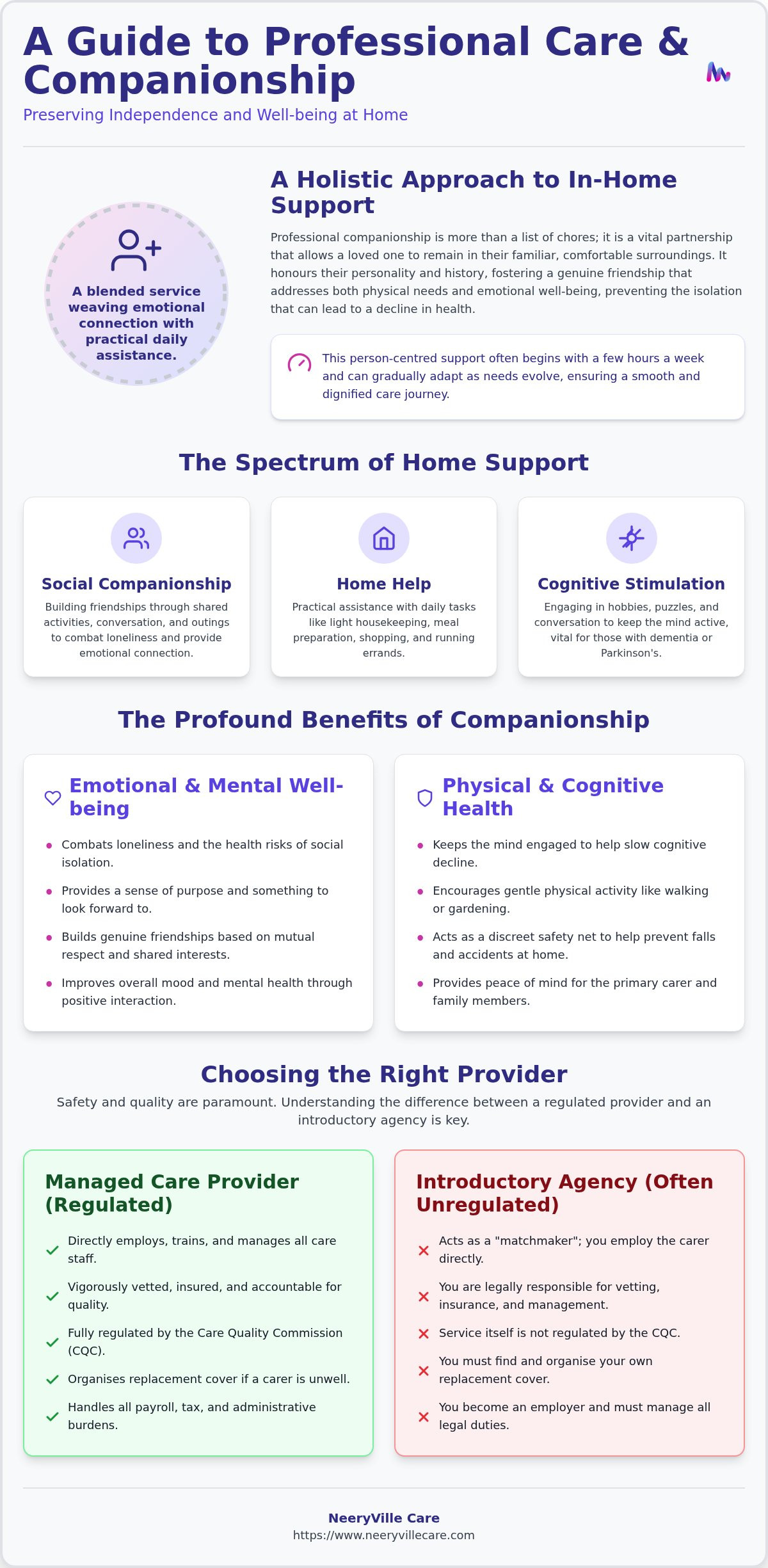Care and companion