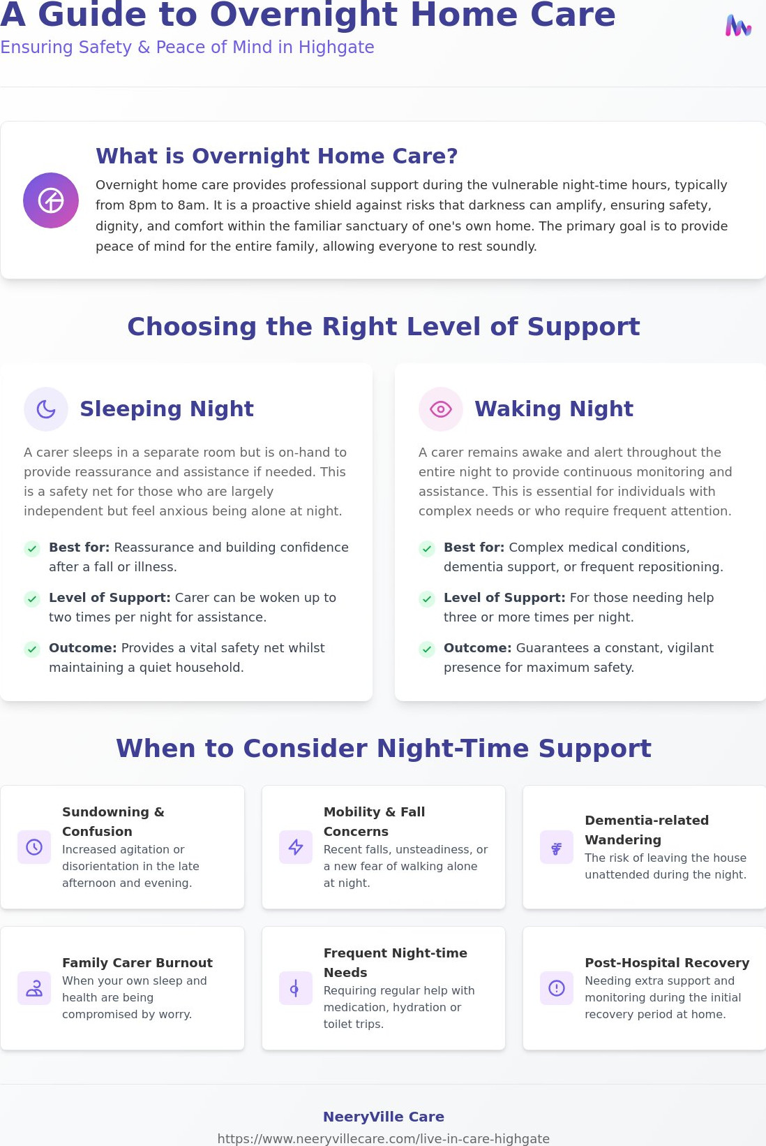 Overnight home care Highgate
