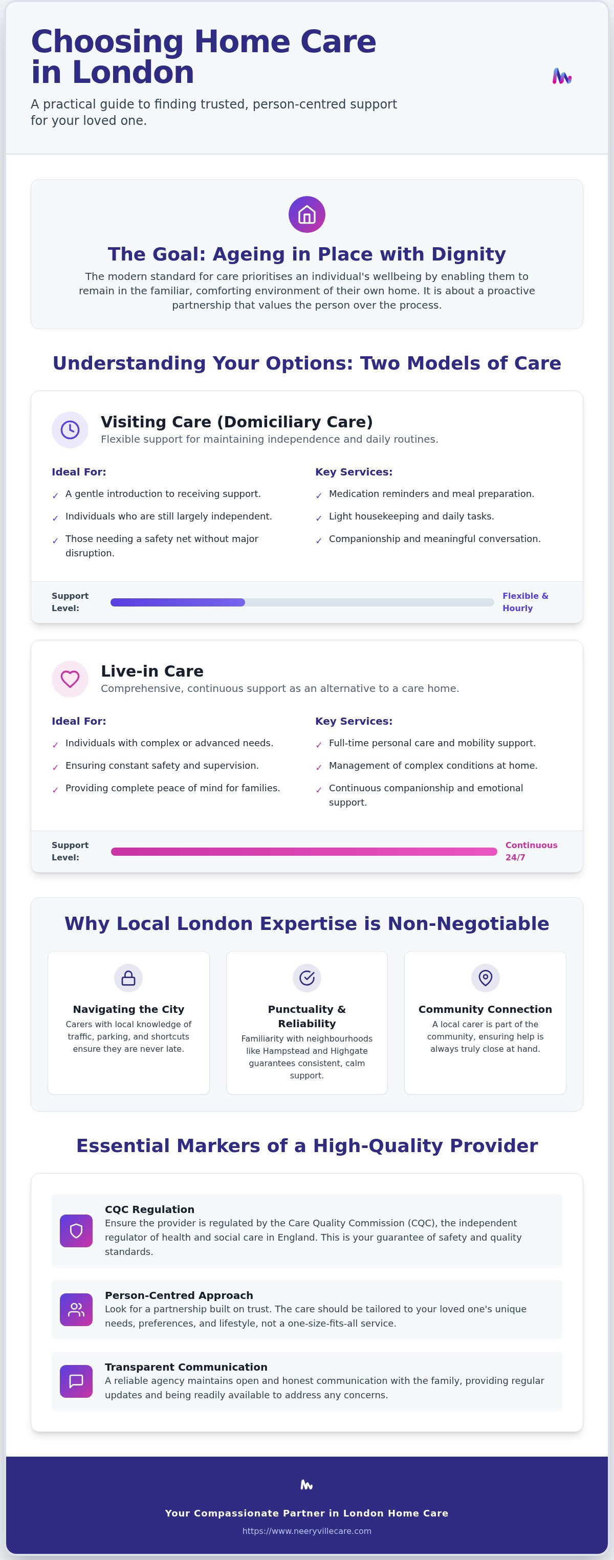 Choosing home care in London