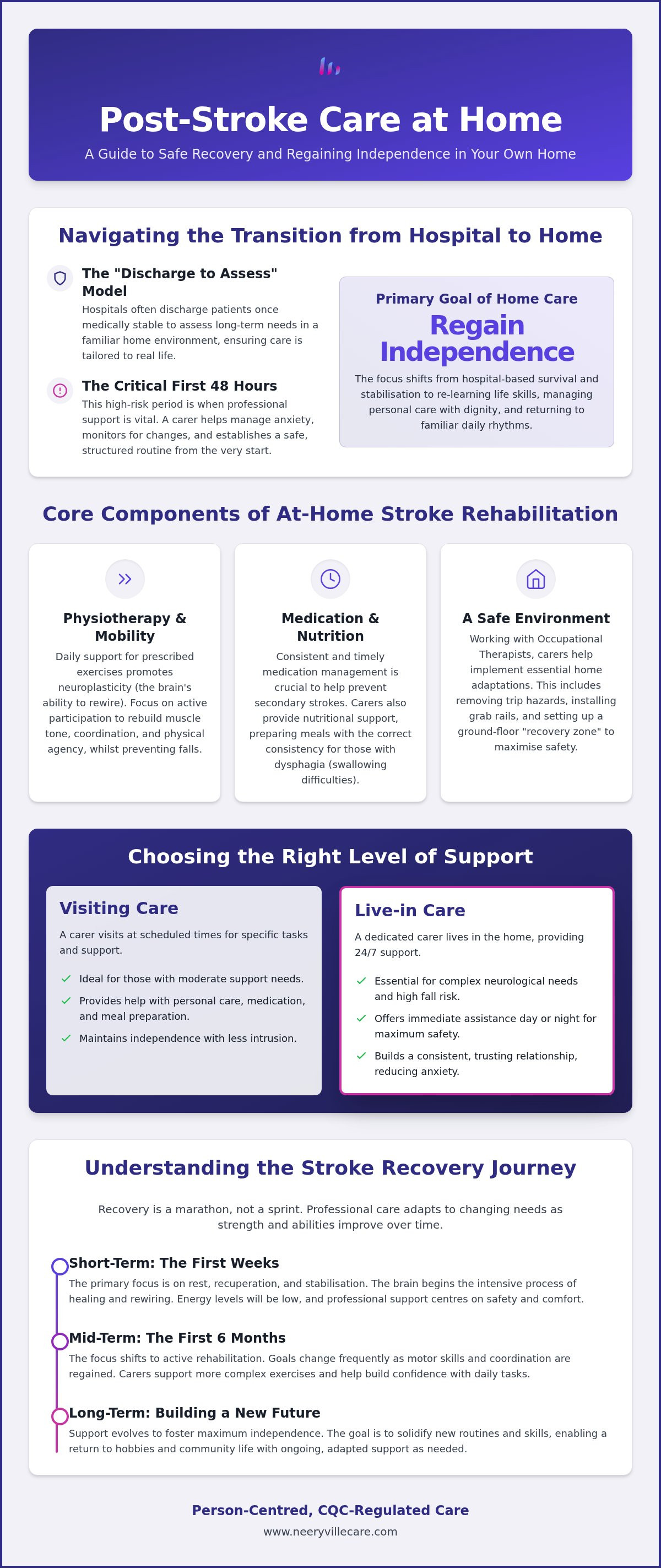 Post stroke care at home