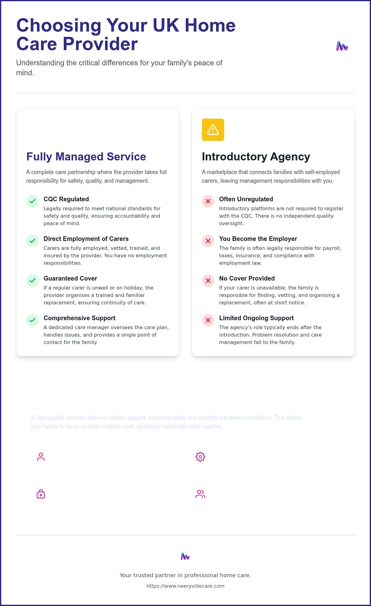 Private home care providers UK