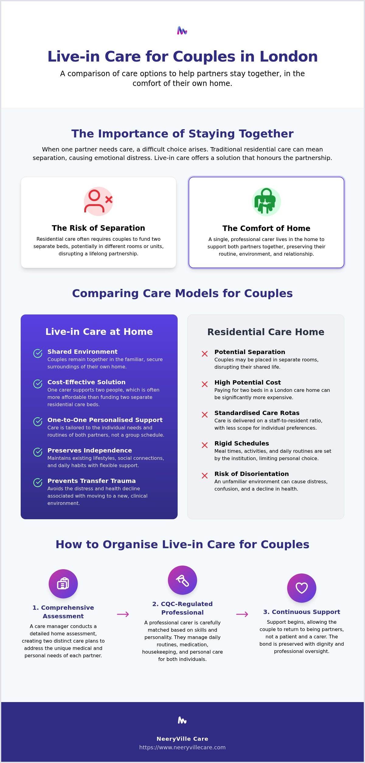 Live-in care for couples London
