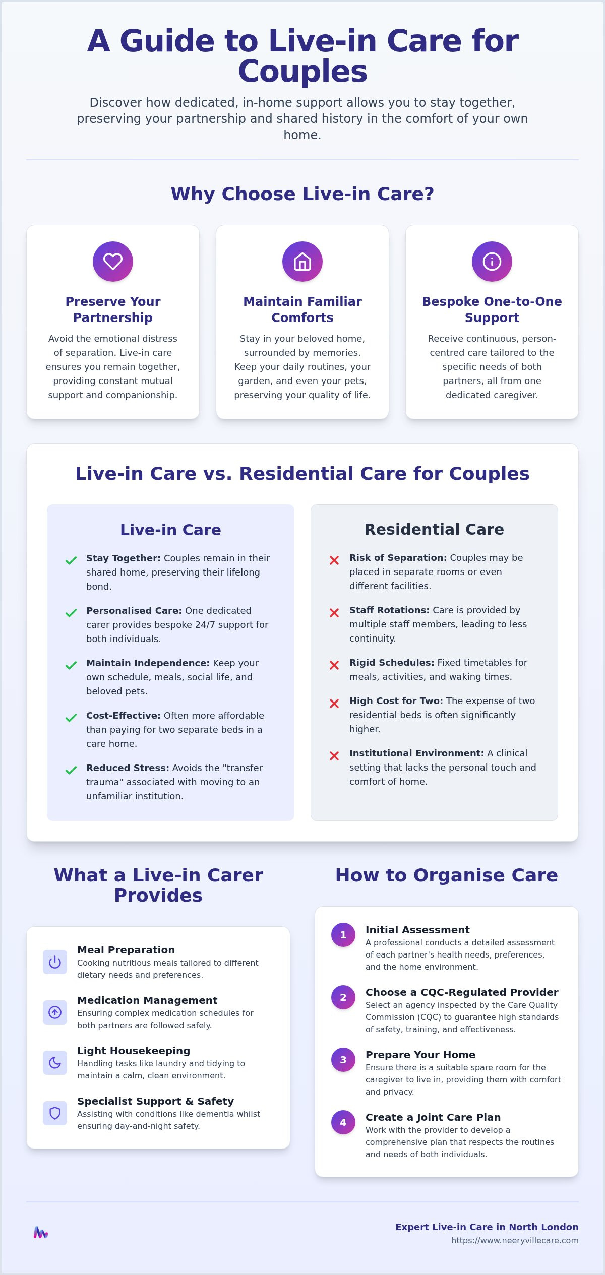 Live in care for couples