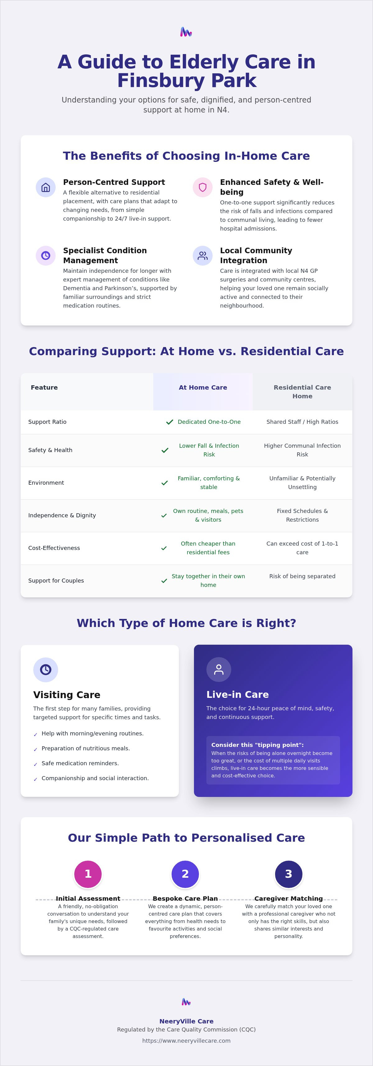 Elderly care Finsbury park