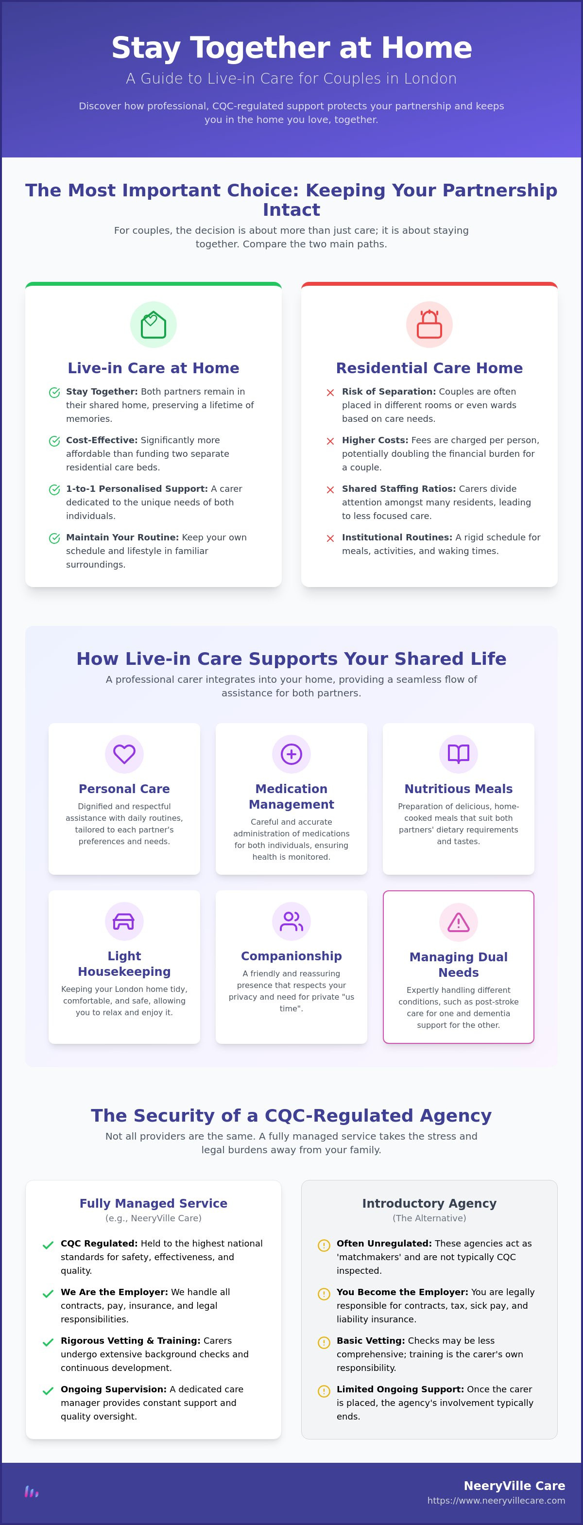 Live in care for couples London