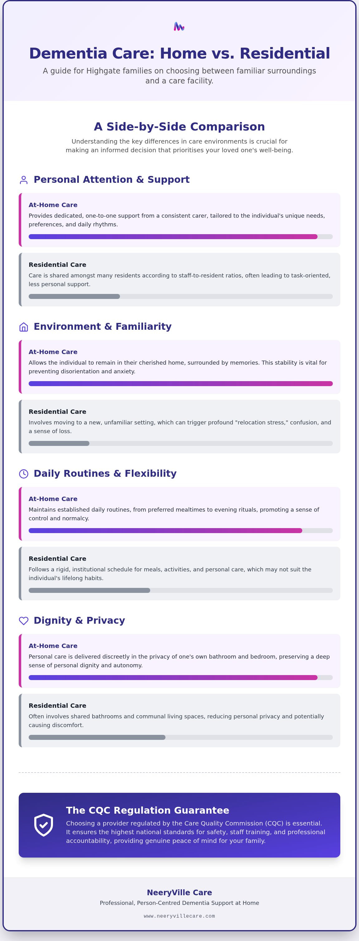 Dementia care Highgate