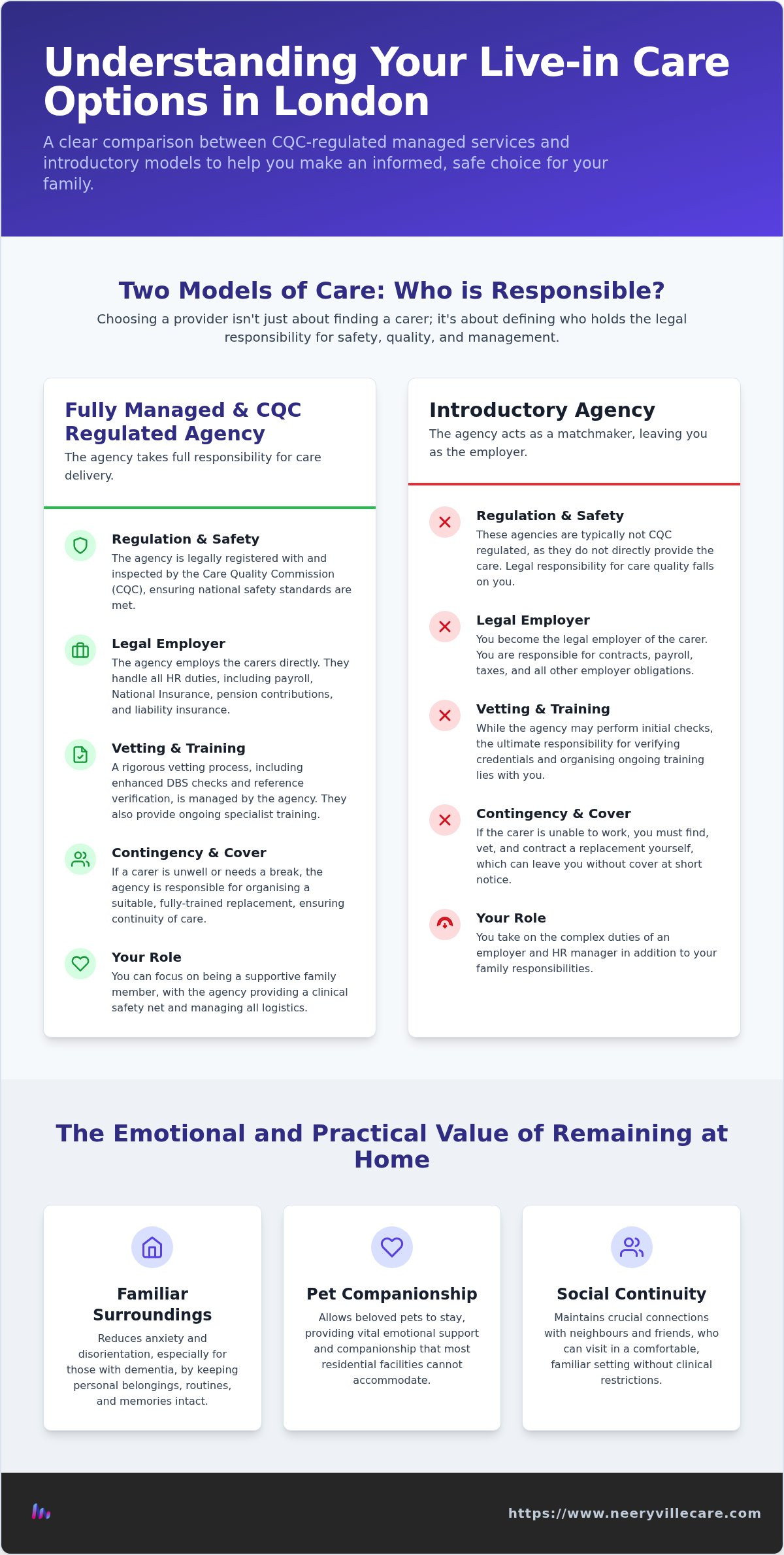 Live-in care agencies London